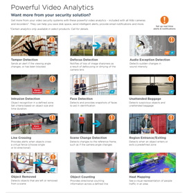 Powerful Video Analytics in Omaha,  NE